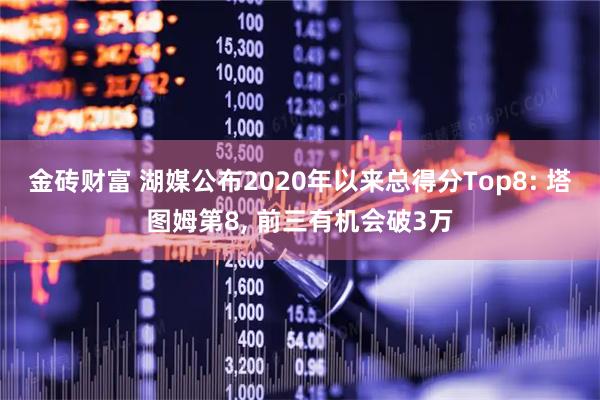 金砖财富 湖媒公布2020年以来总得分Top8: 塔图姆第8, 前三有机会破3万